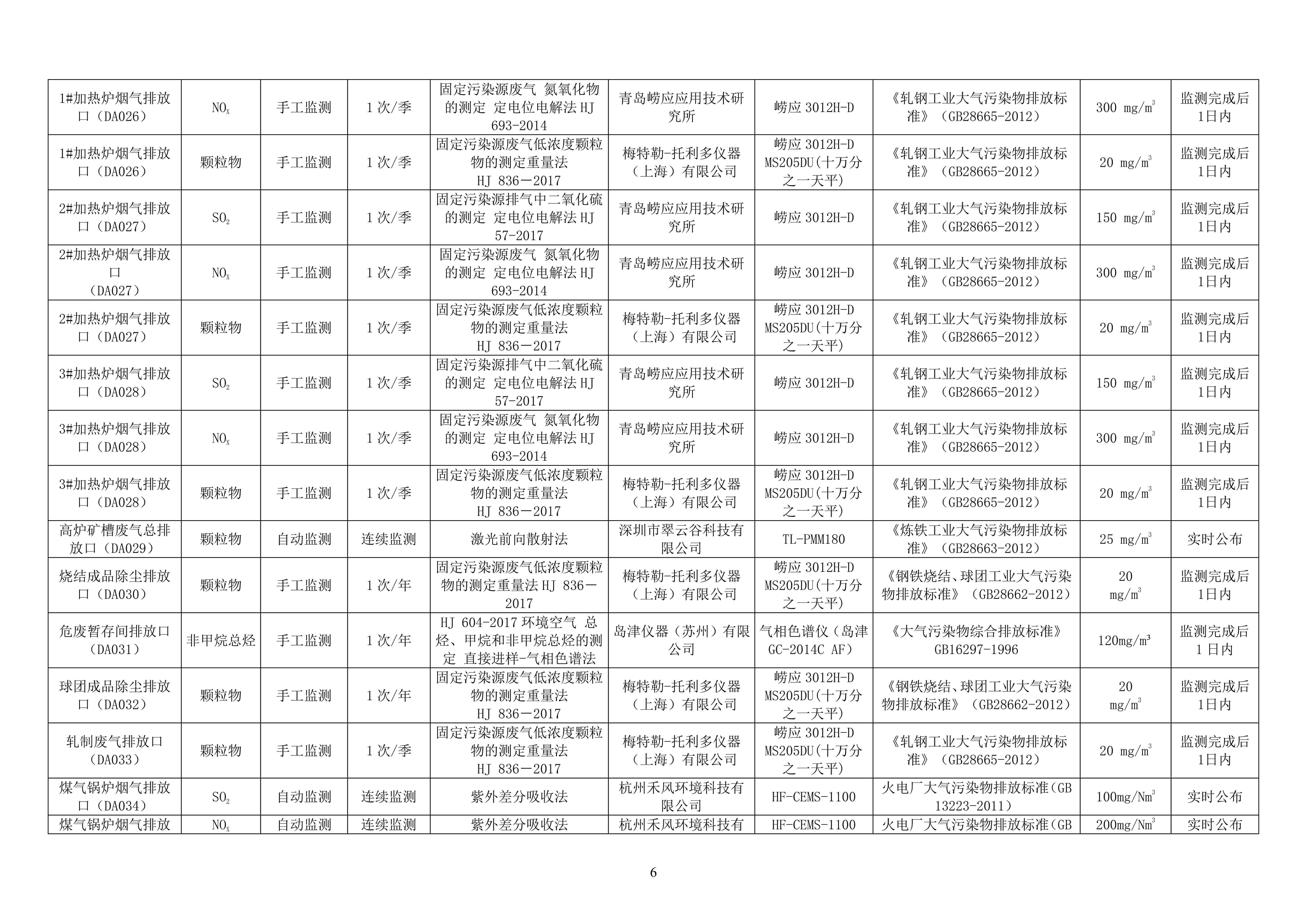 2024年自行監(jiān)測方案_05.jpg